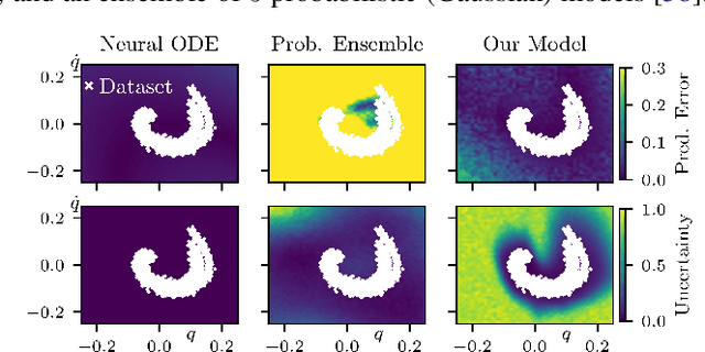 Figure 3 for How to Learn and Generalize From Three Minutes of Data: Physics-Constrained and Uncertainty-Aware Neural Stochastic Differential Equations