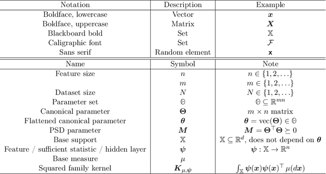 Figure 3 for Squared families: Searching beyond regular probability models