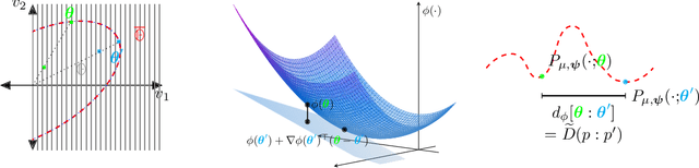 Figure 2 for Squared families: Searching beyond regular probability models