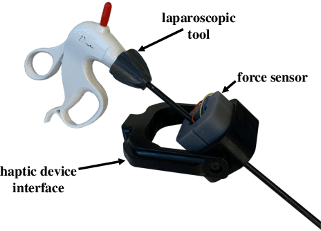 Figure 1 for A Feasibility Study of a Soft, Low-Cost, 6-Axis Load Cell for Haptics