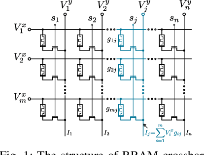 Figure 1 for CorrectNet: Robustness Enhancement of Analog In-Memory Computing for Neural Networks by Error Suppression and Compensation