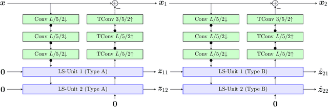 Figure 1 for Multiscale Augmented Normalizing Flows for Image Compression