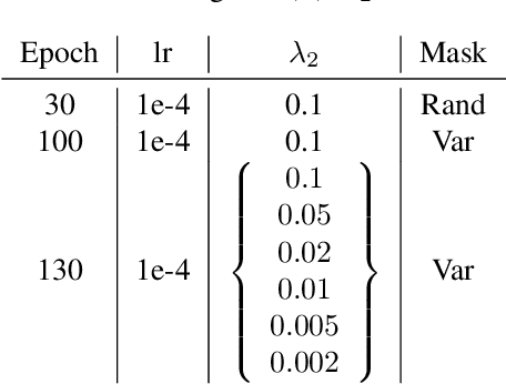 Figure 2 for Multiscale Augmented Normalizing Flows for Image Compression