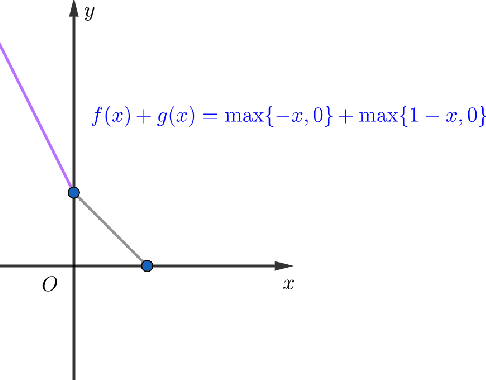 Figure 1 for HPPP: Halpern-type Preconditioned Proximal Point Algorithms and Applications to Image Restoration