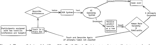 Figure 1 for Exploring Human-AI Perception Alignment in Sensory Experiences: Do LLMs Understand Textile Hand?