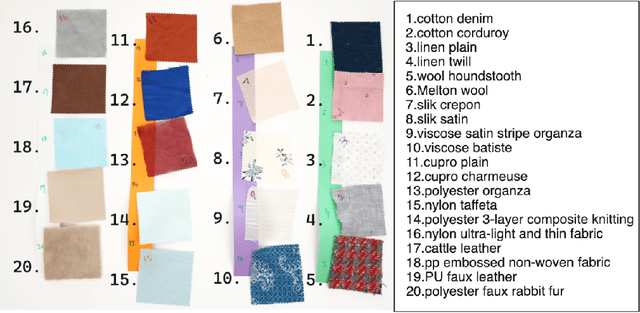 Figure 3 for Exploring Human-AI Perception Alignment in Sensory Experiences: Do LLMs Understand Textile Hand?