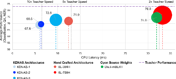 Figure 1 for Neural Architecture Search for Effective Teacher-Student Knowledge Transfer in Language Models
