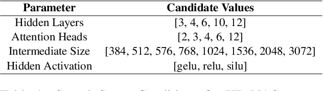 Figure 2 for Neural Architecture Search for Effective Teacher-Student Knowledge Transfer in Language Models