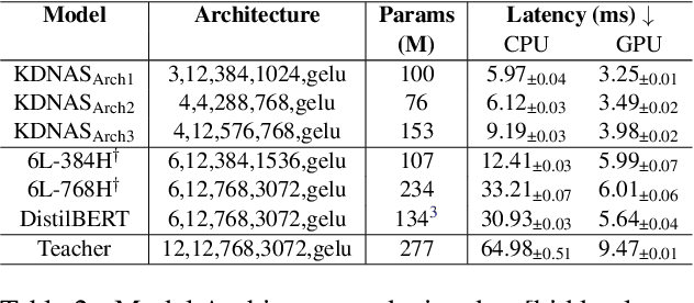 Figure 4 for Neural Architecture Search for Effective Teacher-Student Knowledge Transfer in Language Models