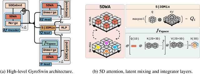 Figure 3 for GyroSwin: 5D Surrogates for Gyrokinetic Plasma Turbulence Simulations