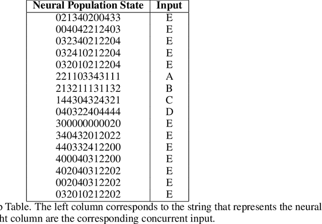 Figure 2 for Concept-Guided Interpretability via Neural Chunking
