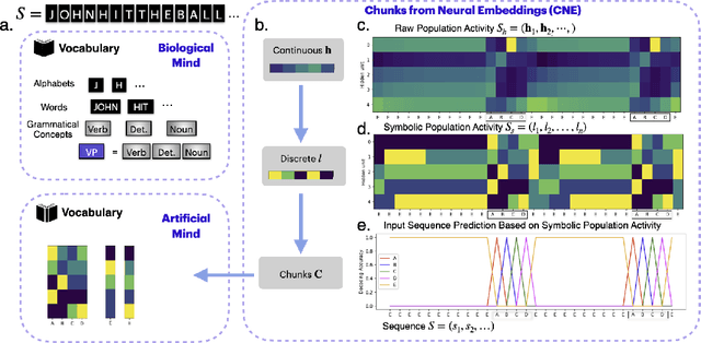 Figure 1 for Concept-Guided Interpretability via Neural Chunking
