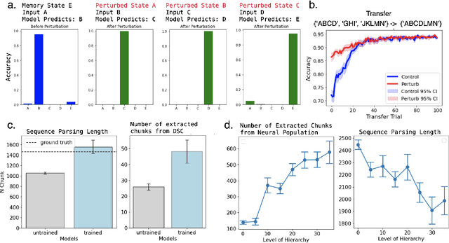 Figure 3 for Concept-Guided Interpretability via Neural Chunking