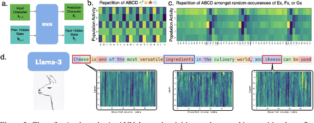 Figure 4 for Concept-Guided Interpretability via Neural Chunking