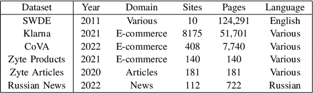 Figure 2 for Multilingual Attribute Extraction from News Web Pages