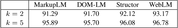 Figure 3 for Multilingual Attribute Extraction from News Web Pages