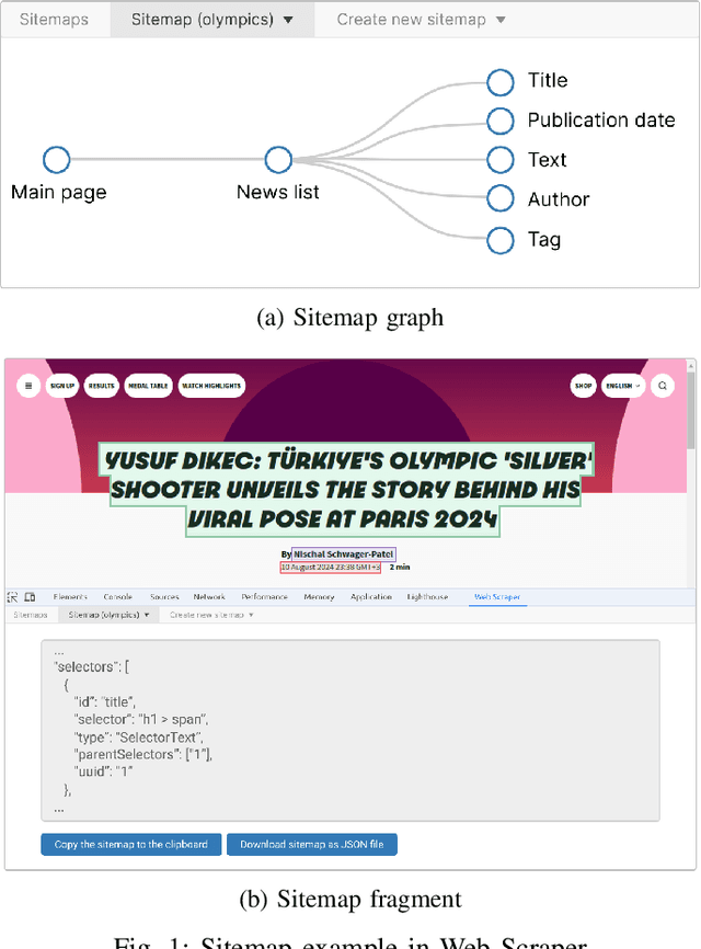 Figure 1 for Multilingual Attribute Extraction from News Web Pages