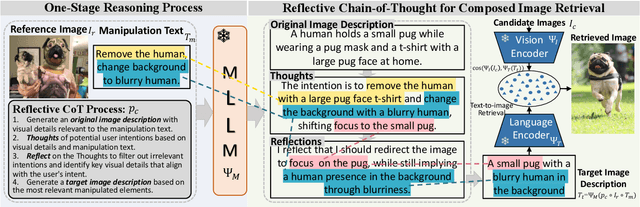 Figure 3 for Reason-before-Retrieve: One-Stage Reflective Chain-of-Thoughts for Training-Free Zero-Shot Composed Image Retrieval