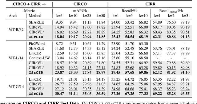 Figure 2 for Reason-before-Retrieve: One-Stage Reflective Chain-of-Thoughts for Training-Free Zero-Shot Composed Image Retrieval