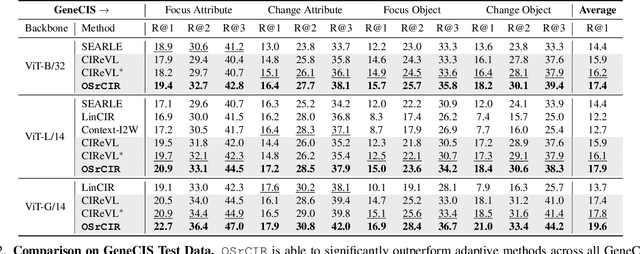 Figure 4 for Reason-before-Retrieve: One-Stage Reflective Chain-of-Thoughts for Training-Free Zero-Shot Composed Image Retrieval