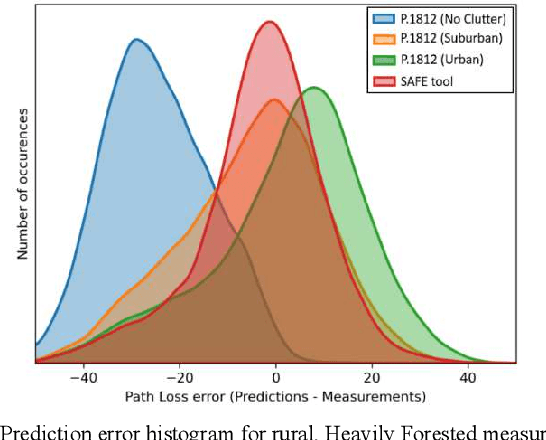 Figure 4 for Signal Attenuation through Foliage Estimator (SAFE)
