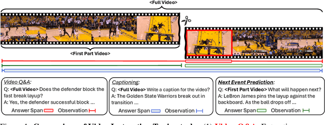 Figure 1 for Fostering Video Reasoning via Next-Event Prediction