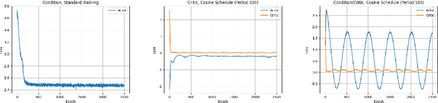 Figure 3 for PEARL: Preconditioner Enhancement through Actor-critic Reinforcement Learning
