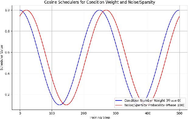 Figure 1 for PEARL: Preconditioner Enhancement through Actor-critic Reinforcement Learning