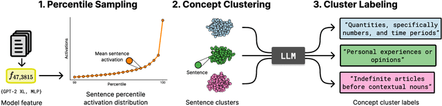 Figure 3 for Capturing Polysemanticity with PRISM: A Multi-Concept Feature Description Framework