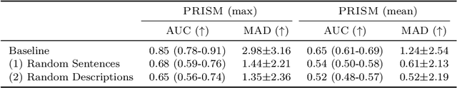 Figure 2 for Capturing Polysemanticity with PRISM: A Multi-Concept Feature Description Framework