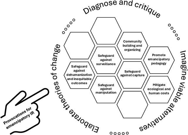 Figure 1 for Emancipatory Information Retrieval