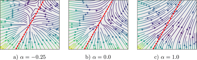 Figure 3 for Learning to Control the Smoothness of Graph Convolutional Network Features