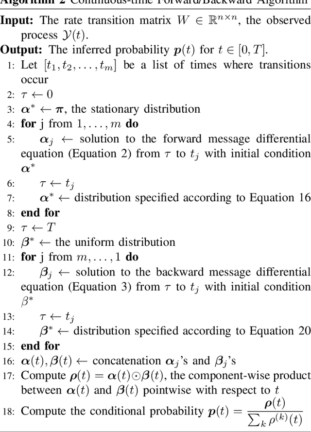 Figure 2 for Explicitly Solvable Continuous-time Inference for Partially Observed Markov Processes