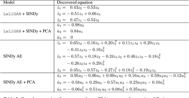 Figure 4 for Latent Space Symmetry Discovery