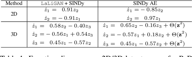 Figure 2 for Latent Space Symmetry Discovery