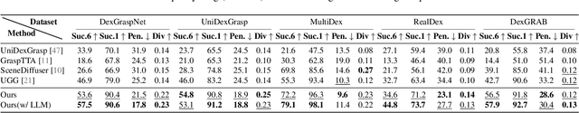 Figure 3 for DexGrasp Anything: Towards Universal Robotic Dexterous Grasping with Physics Awareness