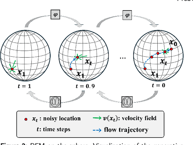Figure 3 for Towards Generative Location Awareness for Disaster Response: A Probabilistic Cross-view Geolocalization Approach