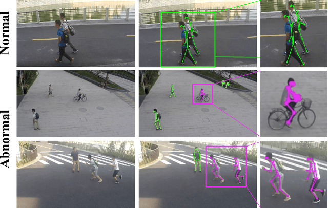 Figure 1 for Dual Conditioned Motion Diffusion for Pose-Based Video Anomaly Detection