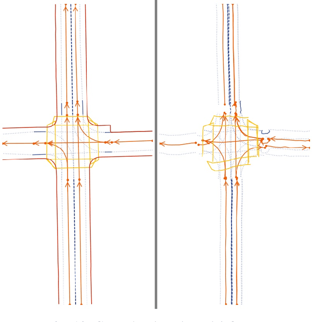Figure 2 for LaneSegNet Design Study