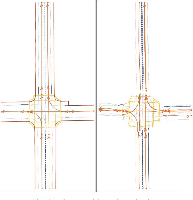Figure 3 for LaneSegNet Design Study