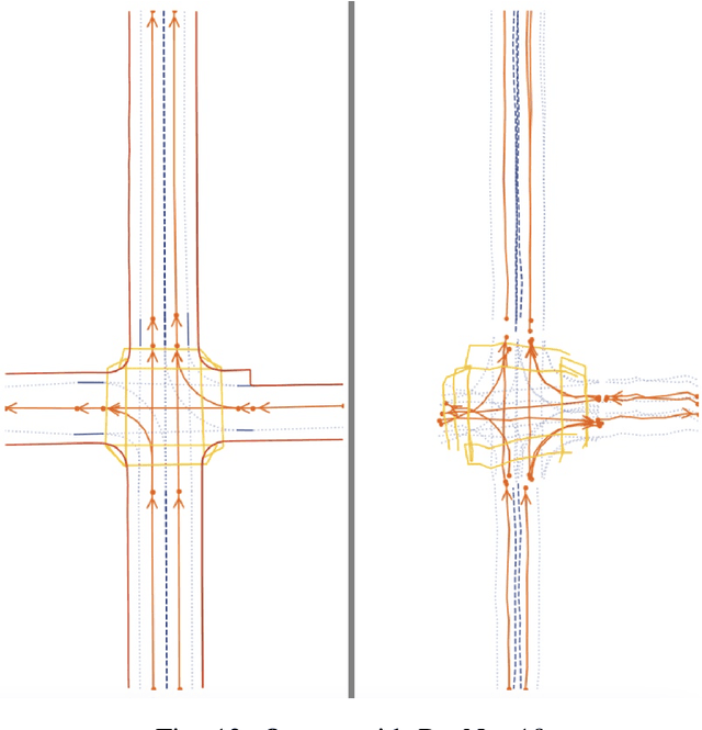Figure 4 for LaneSegNet Design Study