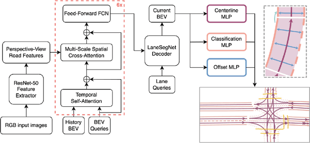 Figure 1 for LaneSegNet Design Study