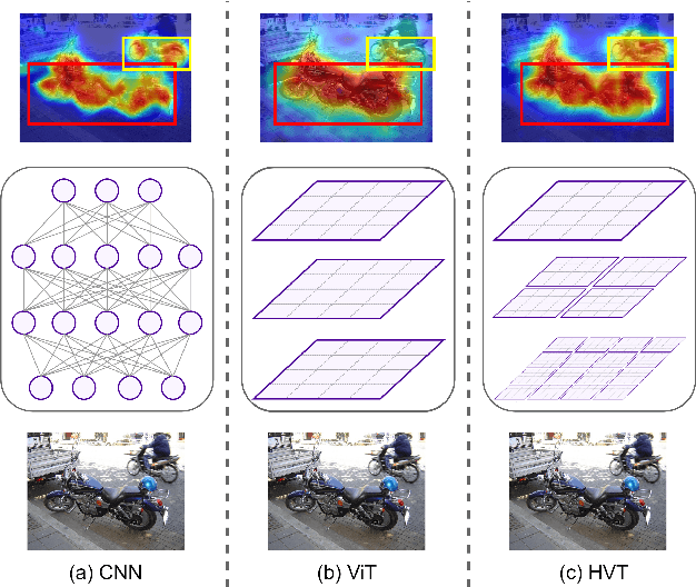 Figure 1 for Leveraging Swin Transformer for Local-to-Global Weakly Supervised Semantic Segmentation