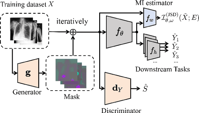 Figure 3 for Fair Diagnosis: Leveraging Causal Modeling to Mitigate Medical Bias
