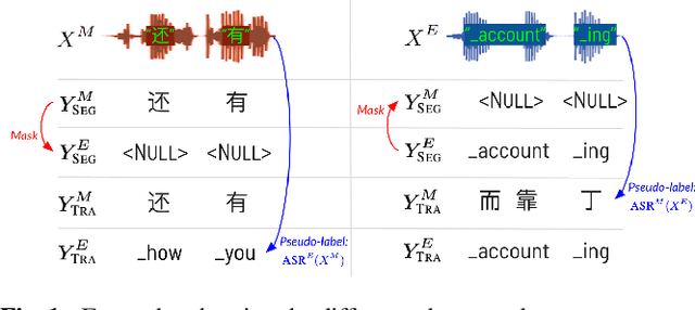 Figure 1 for Towards Zero-Shot Code-Switched Speech Recognition