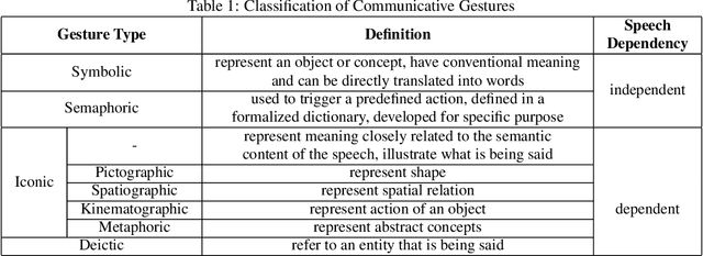 Figure 2 for Gesture-Informed Robot Assistance via Foundation Models