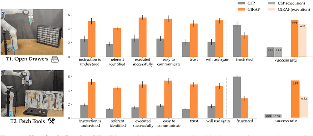 Figure 3 for Gesture-Informed Robot Assistance via Foundation Models