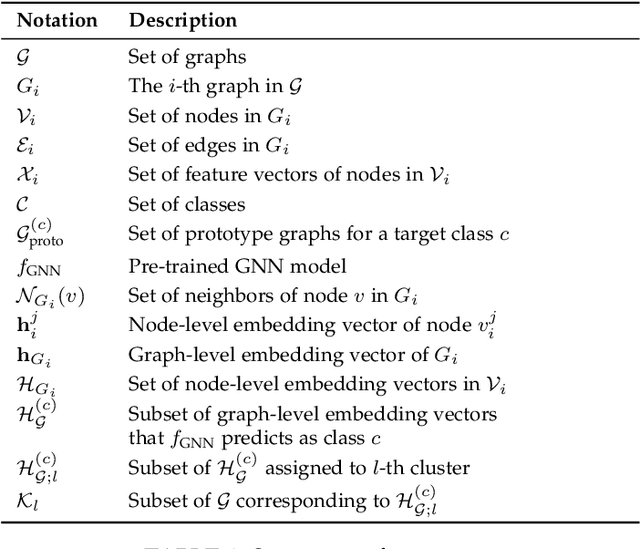 Figure 2 for PAGE: Prototype-Based Model-Level Explanations for Graph Neural Networks