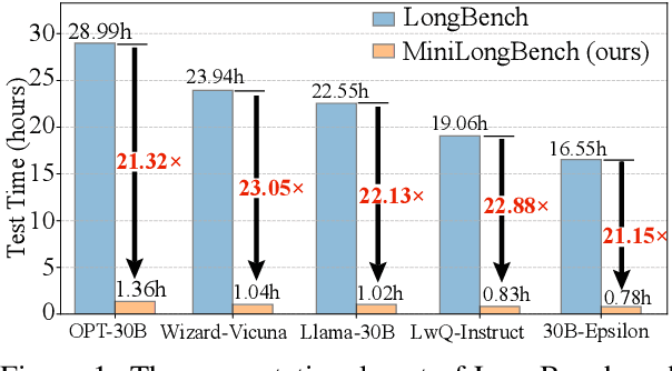 Figure 1 for MiniLongBench: The Low-cost Long Context Understanding Benchmark for Large Language Models
