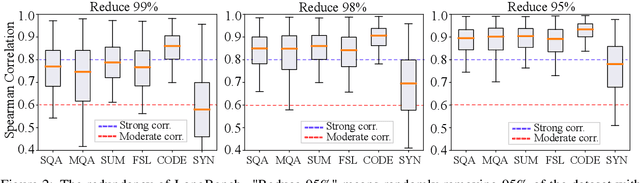 Figure 3 for MiniLongBench: The Low-cost Long Context Understanding Benchmark for Large Language Models